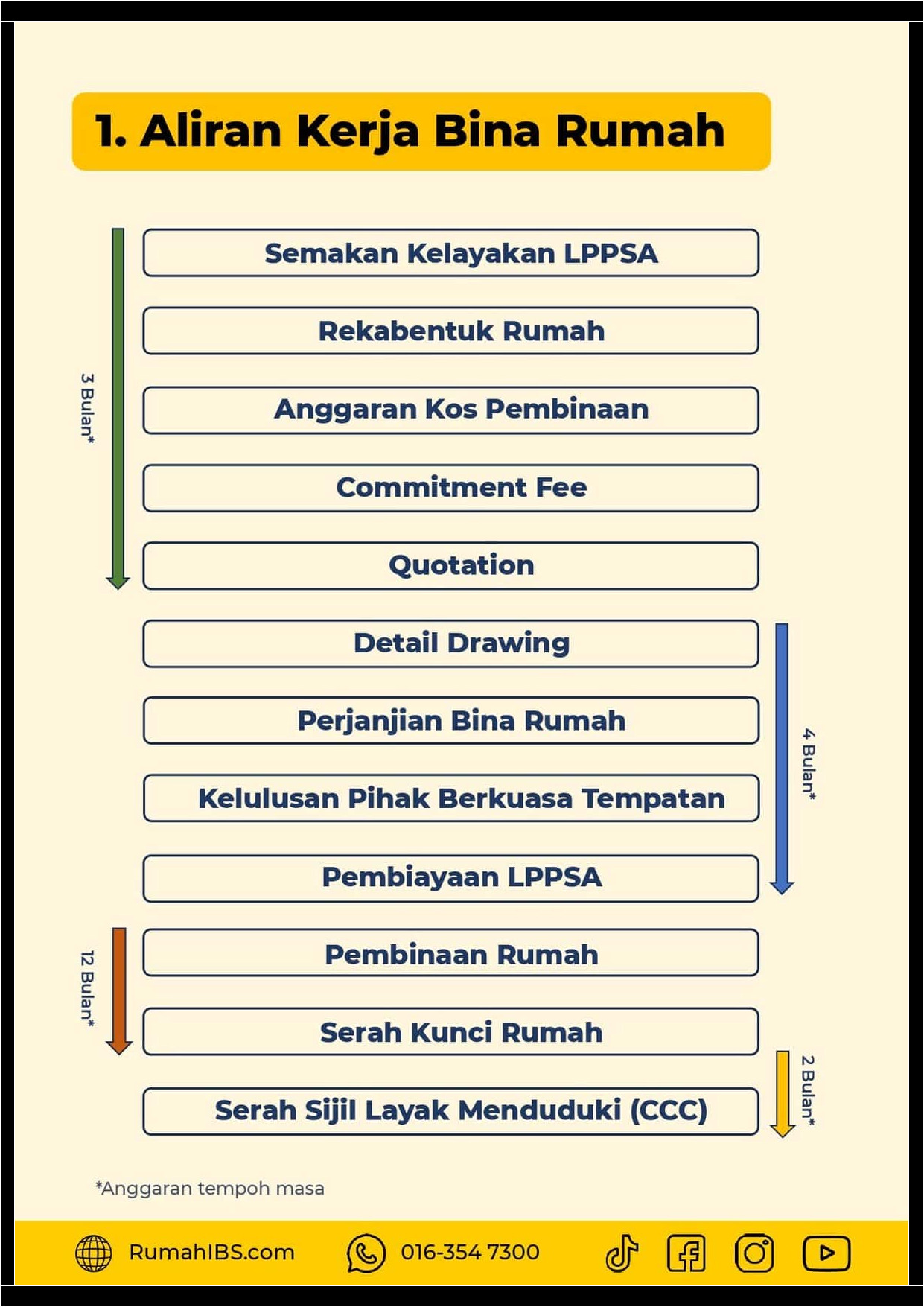 Panduan Mudah Pembiayaan LPPSA Untuk Penjawat Awam page 0032 Panduan Mudah Pembiayaan LPPSA Untuk Penjawat Awam page 0032
